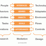 Interaction Design as Mediation