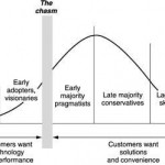 Technology Appropriation Scale