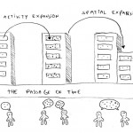 Sketching an expansive design definition
