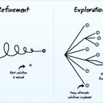 The alienation of design possibilities