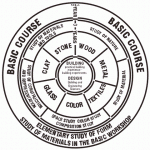 The expansion of the design object: from materials to experiences