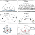 The collaboration for use value