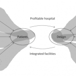 The emergence of boundaries