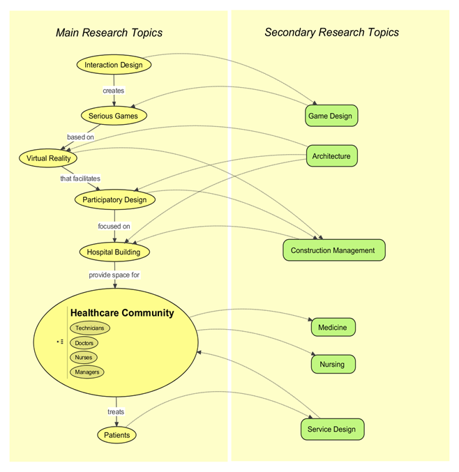 research_topics-copy