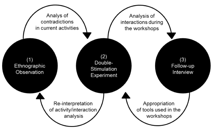 triangulation_methods
