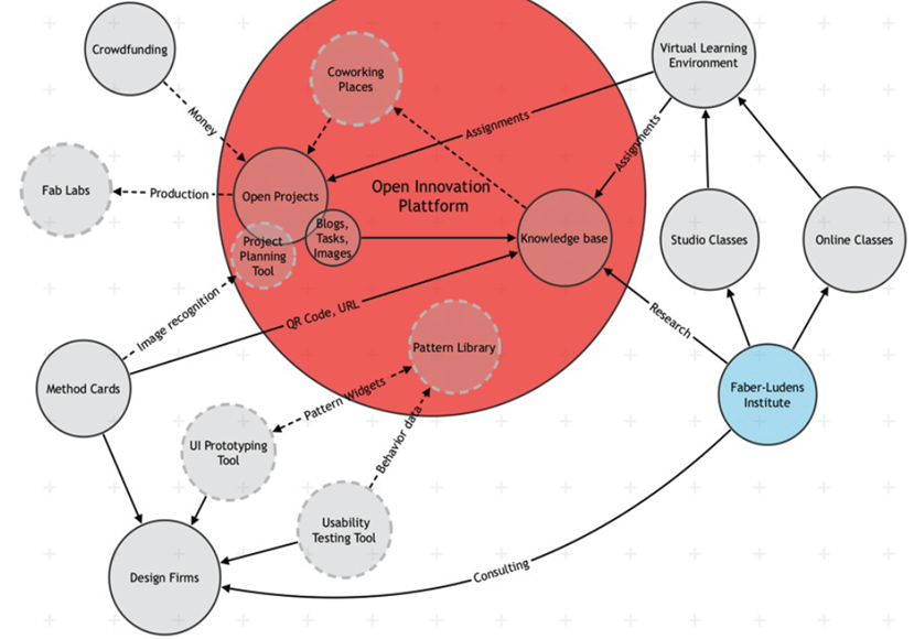 corais_ecossystem