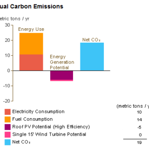 carbon_emissions