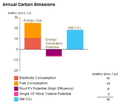 carbon_emissions