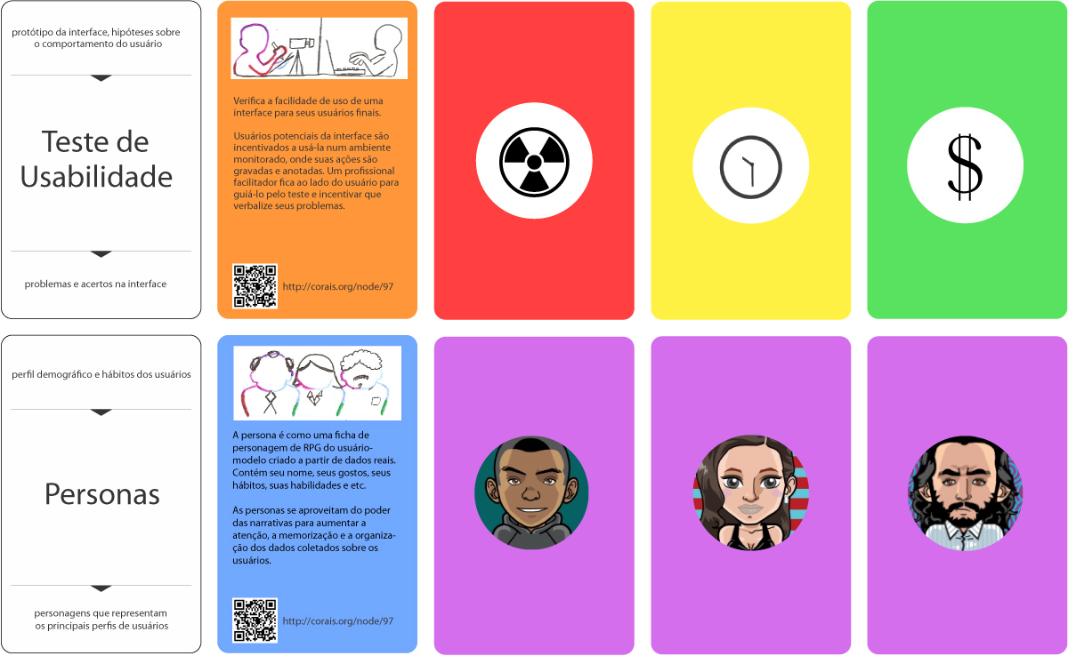 Ux Methods Cards UX Cards (2011) – Frederick van Amstel