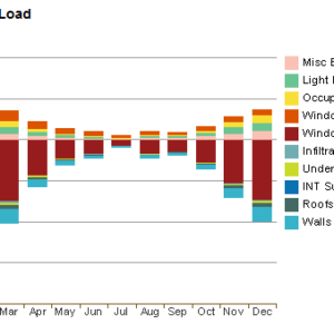 heating_load