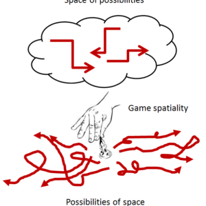 Game spatiality