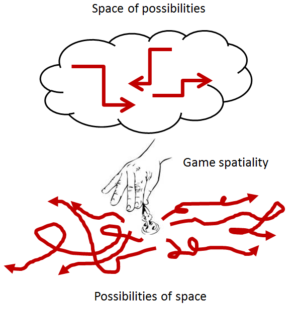 game_spatiality