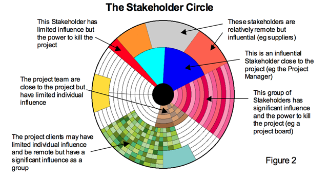 stakeholder_circle