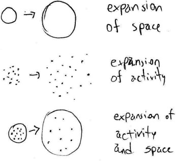 expansion_activity_space_caption