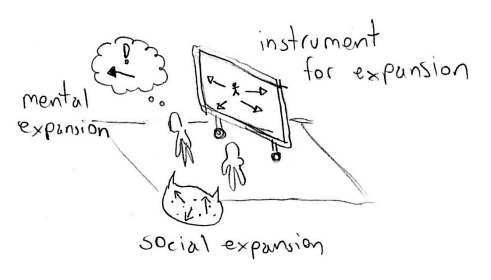 instruments_of_expansion