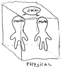 mental_social_phyisical_continuum