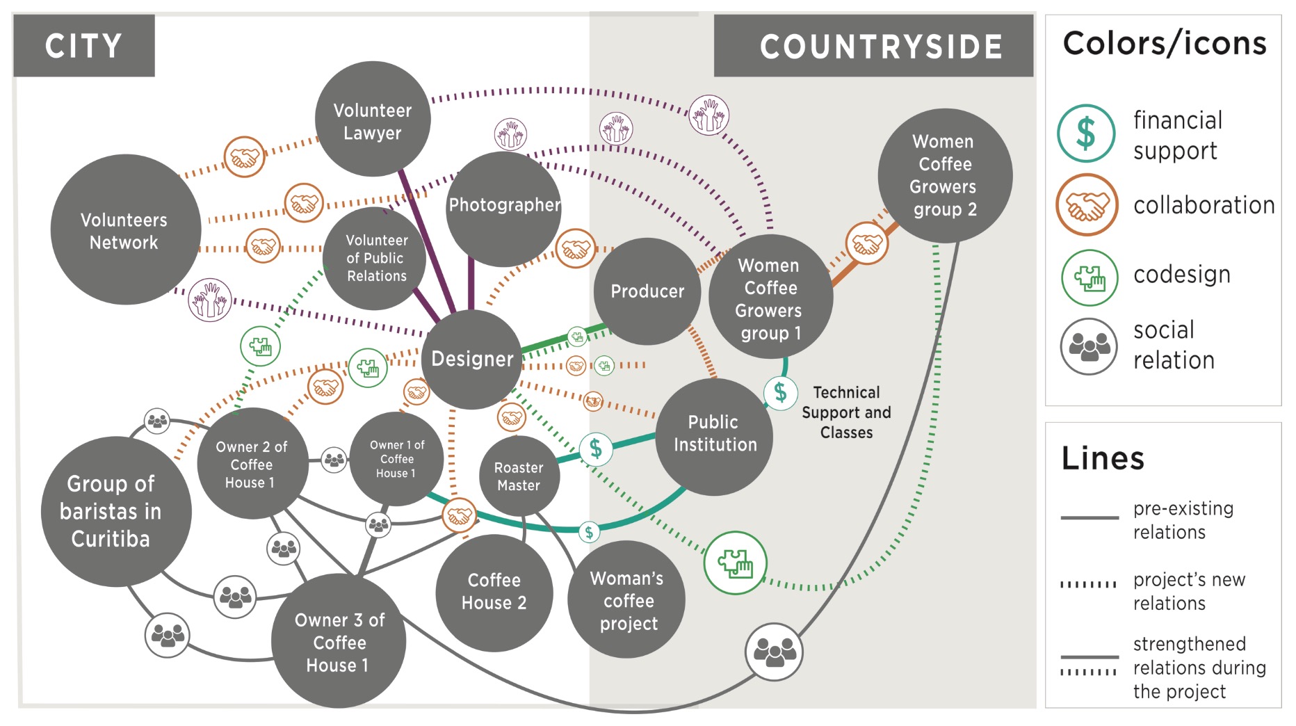 Matters of Care in Designing a Feminist Coalition