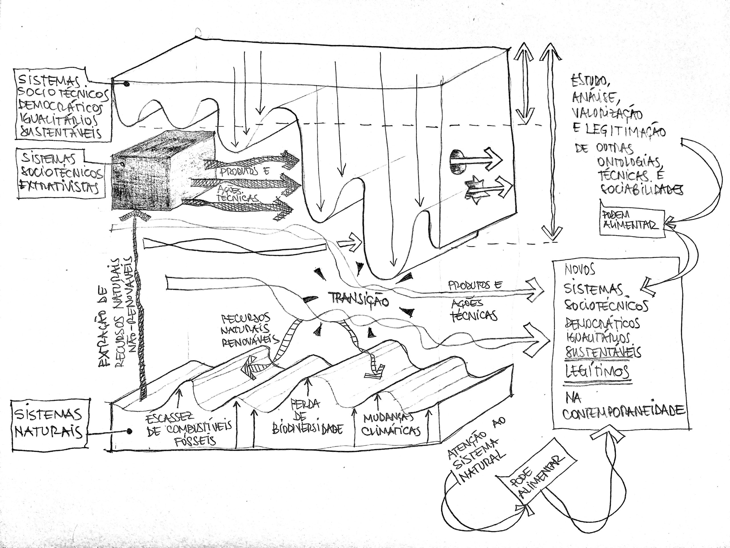 Prospective Design graduate program