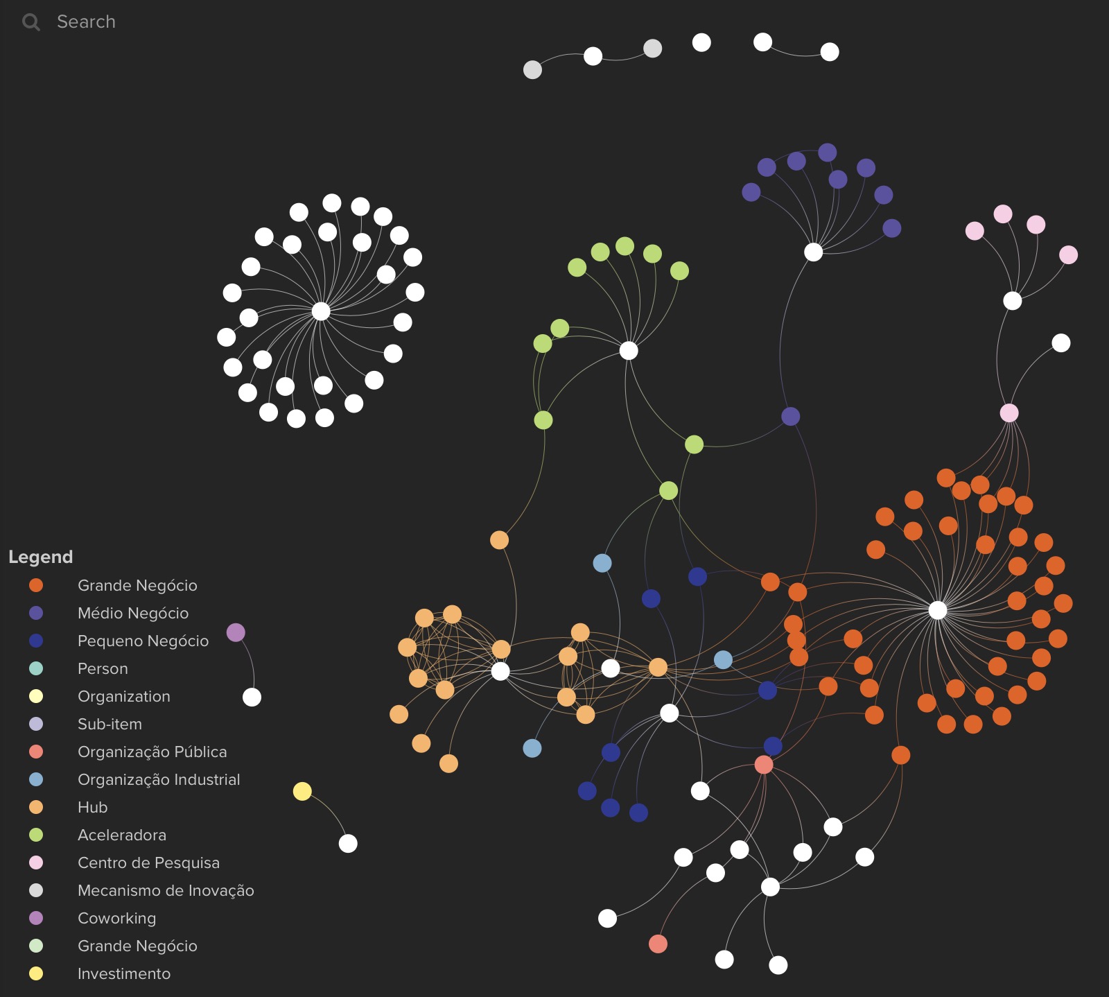 Open innovation ecosystem development