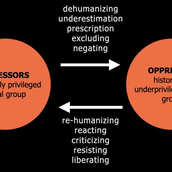 A Visual Summary of Pedagogy of the Oppressed (1970)