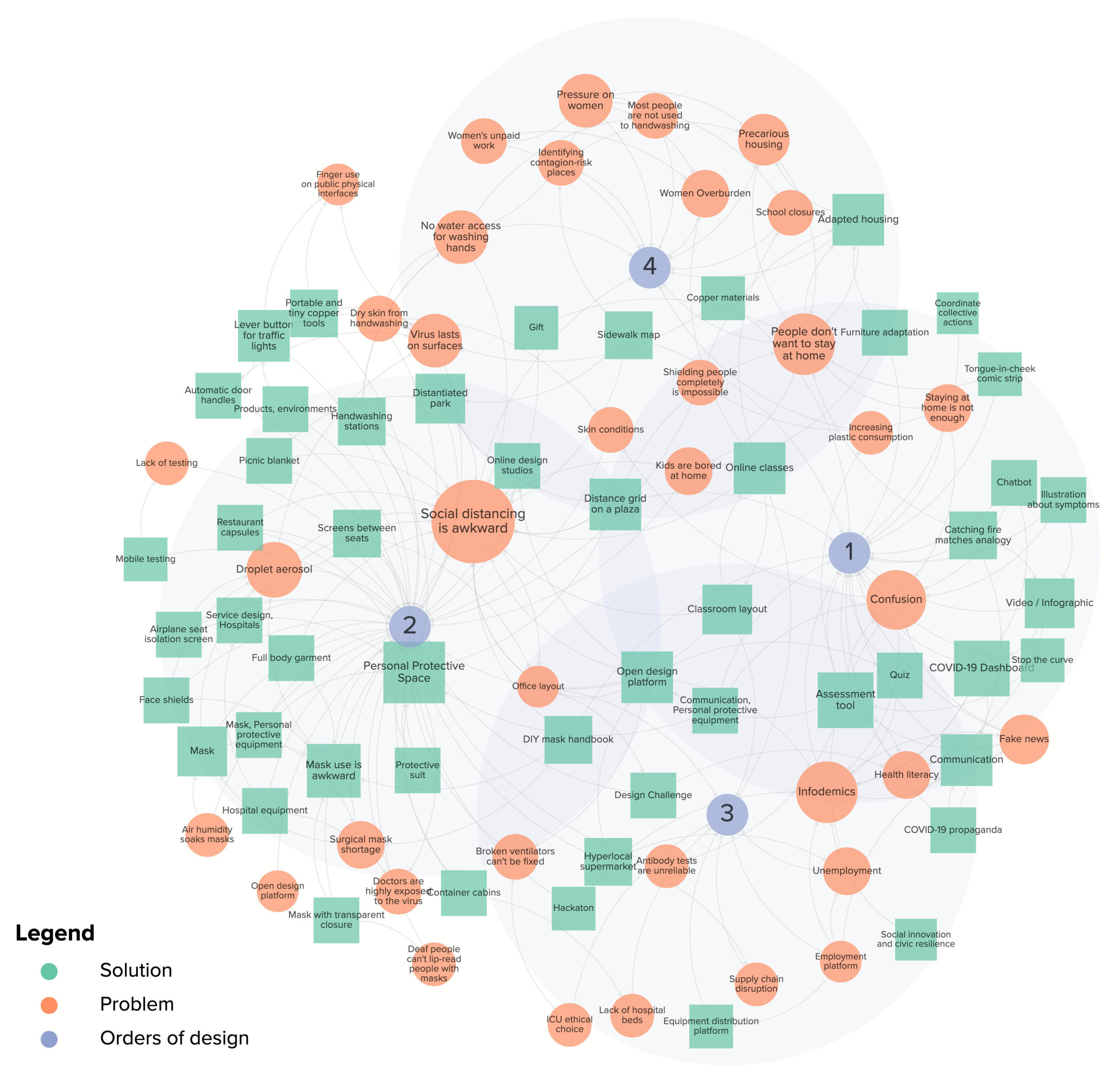 Prospecting a systemic design space for pandemic responses – Frederick ...