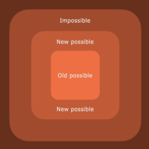 Designing between the possible and the impossible