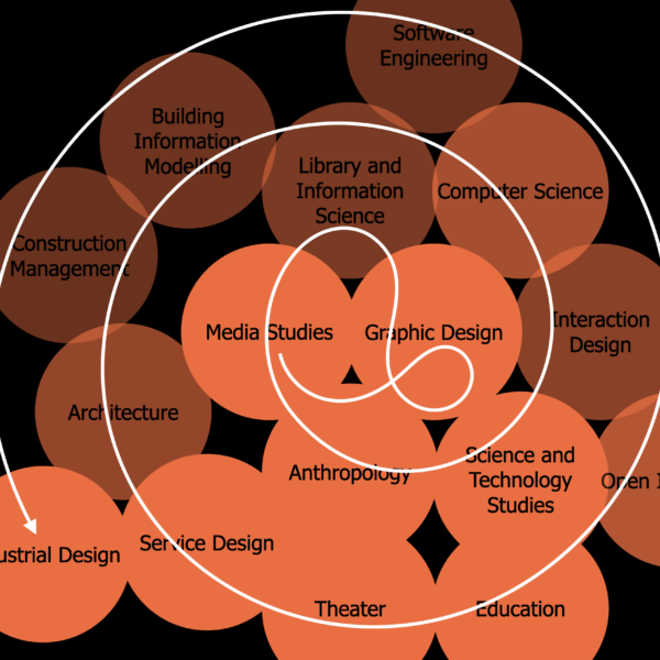 Why I became a transdisciplinary design researcher