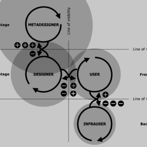 Systemic oppression in service design