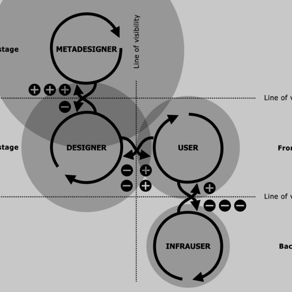 Systemic oppression in service design